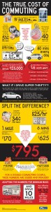 cost-of-commuting-full
