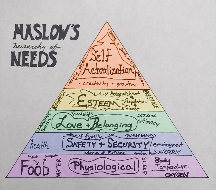 maslow1